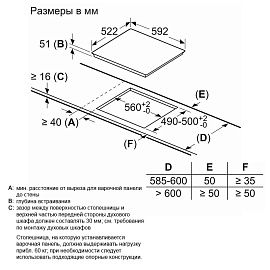 Схема встраивания и размеры Bosch PWP63KBB6E